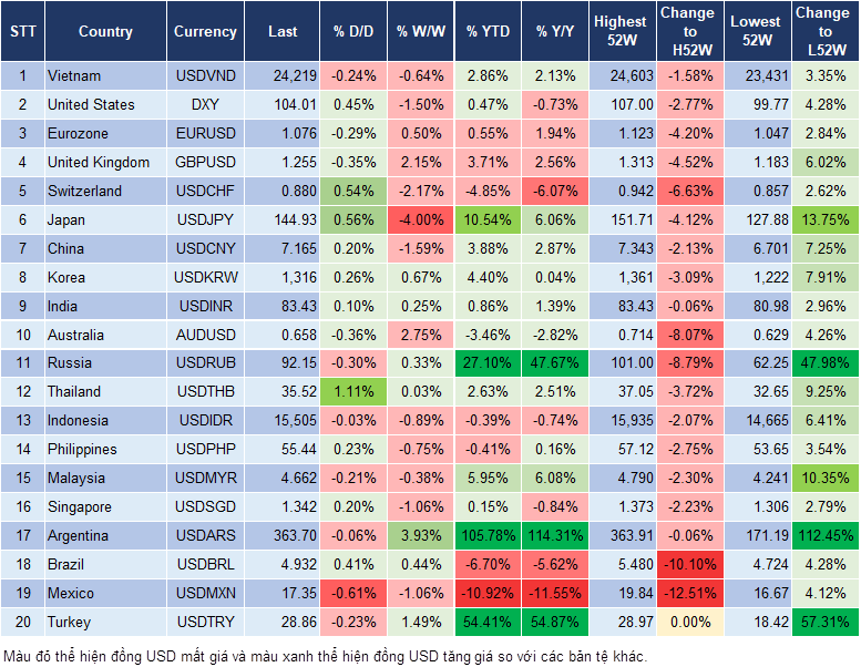 Market Watch 11/12