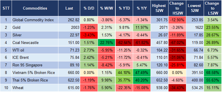 Market Watch 11/12 5