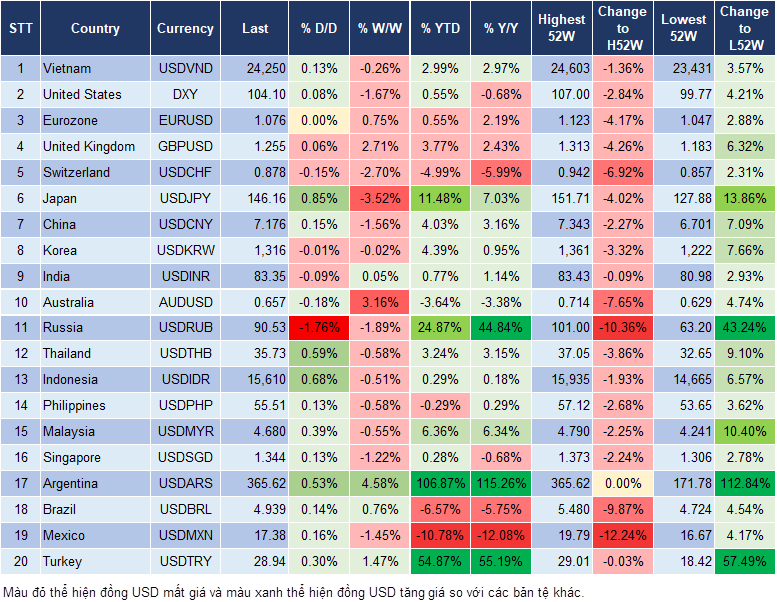Market Watch 12/12