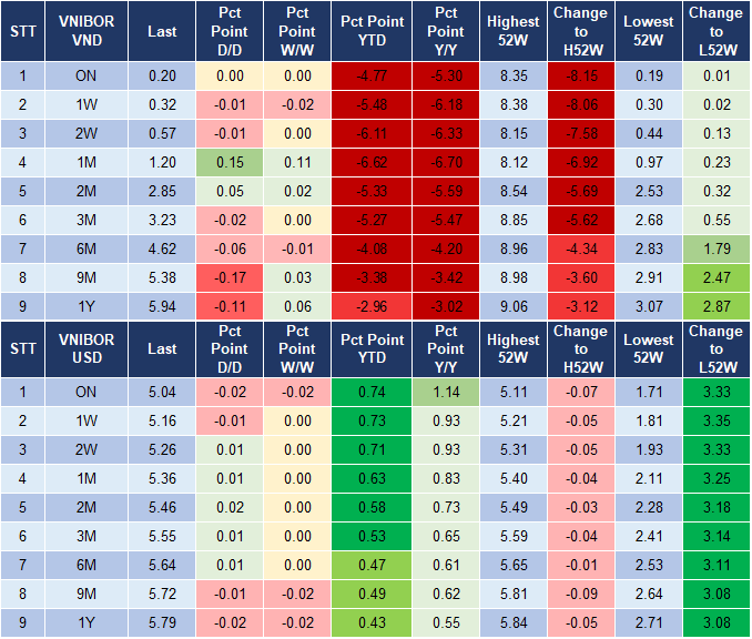 Market Watch 12/12 4