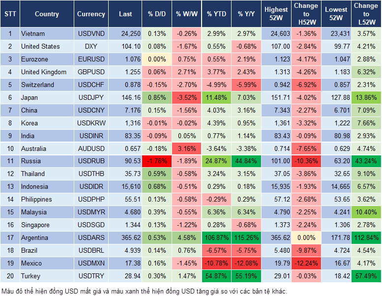 Market Watch 12/12