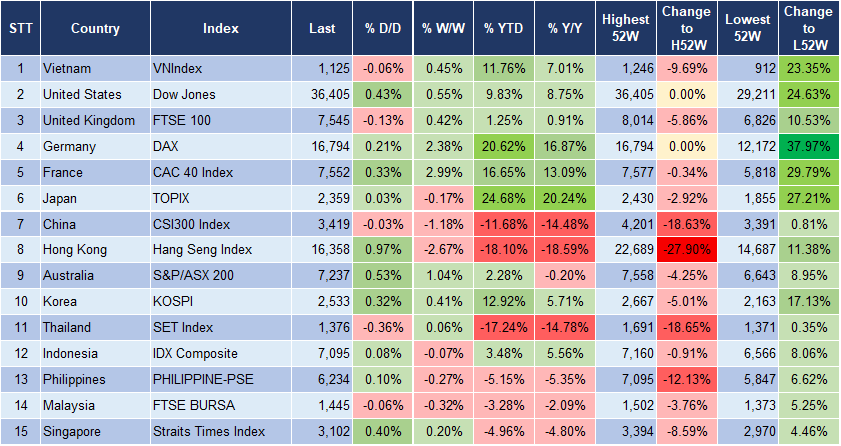 Market Watch 12/12 3