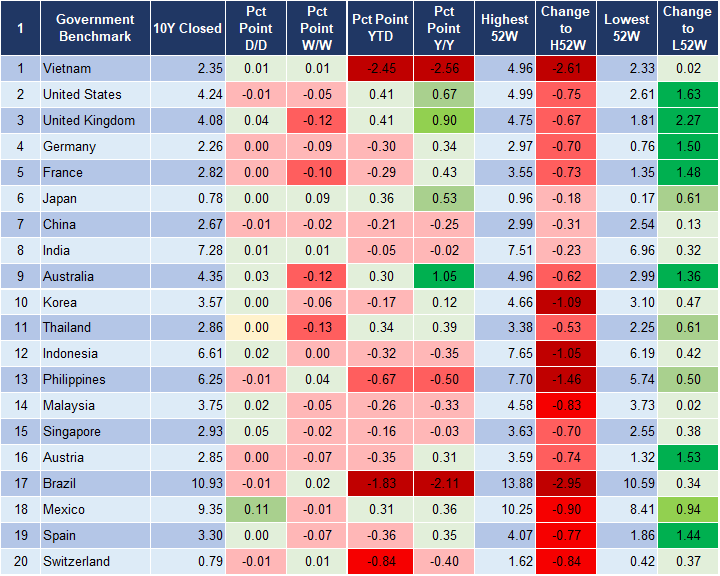 Market Watch 12/12 2