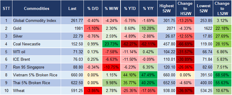 Market Watch 12/12 5