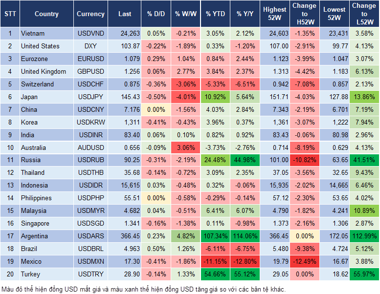 Market Watch 13/12