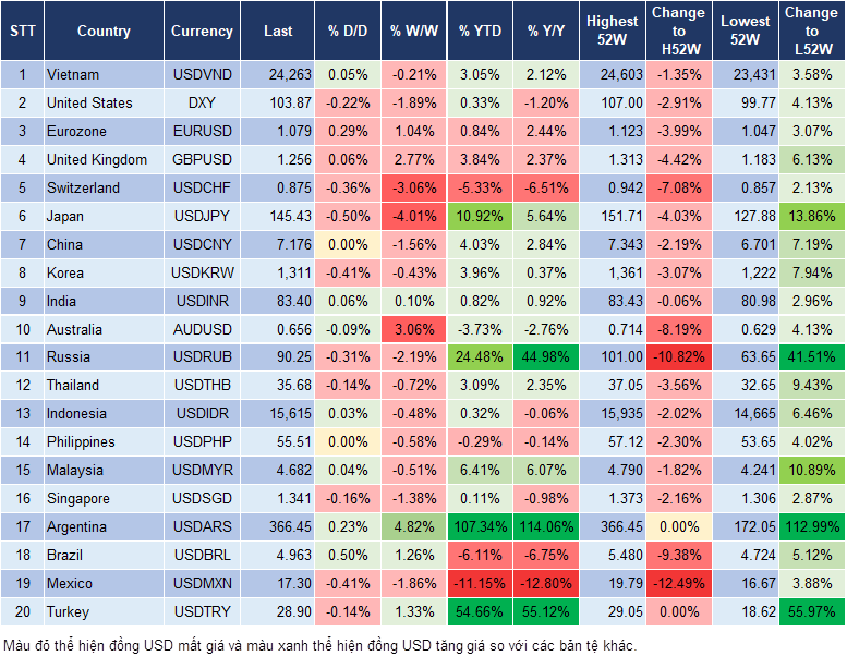 Market Watch 13/12