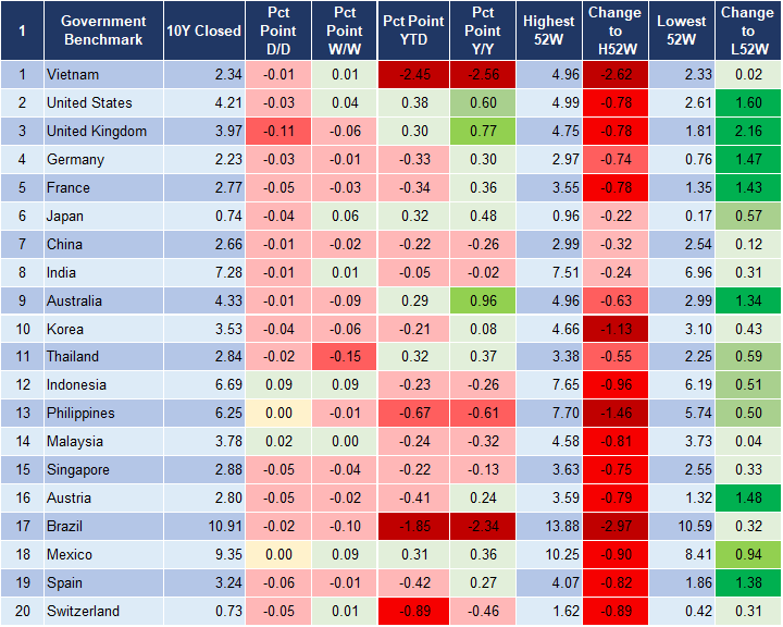 Market Watch 13/12 2