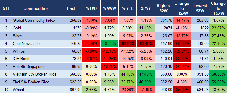 Market Watch 13/12 5