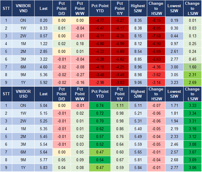 Market Watch 13/12 4