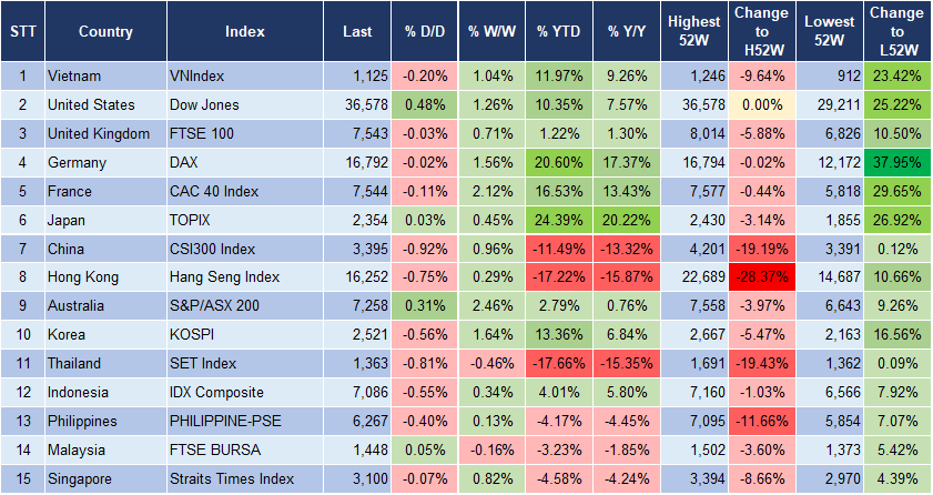 Market Watch 13/12 3