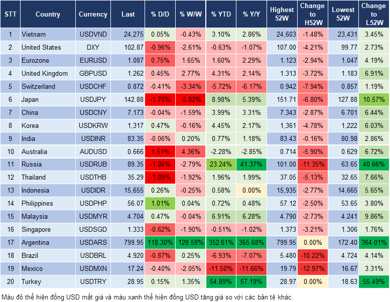 Market Watch 14/12
