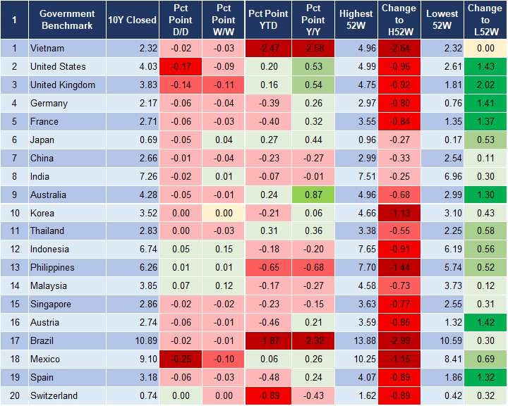 Market Watch 14/12 2