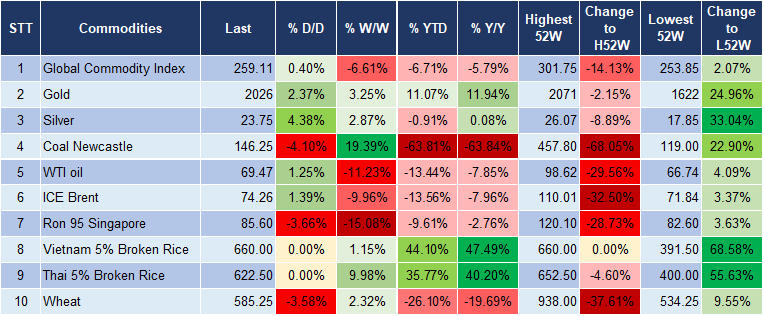 Market Watch 14/12 5