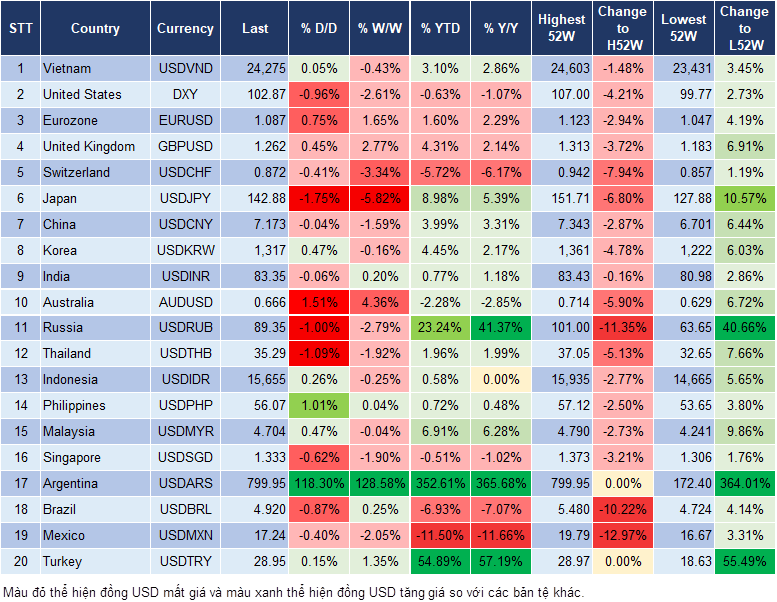 Market Watch 14/12