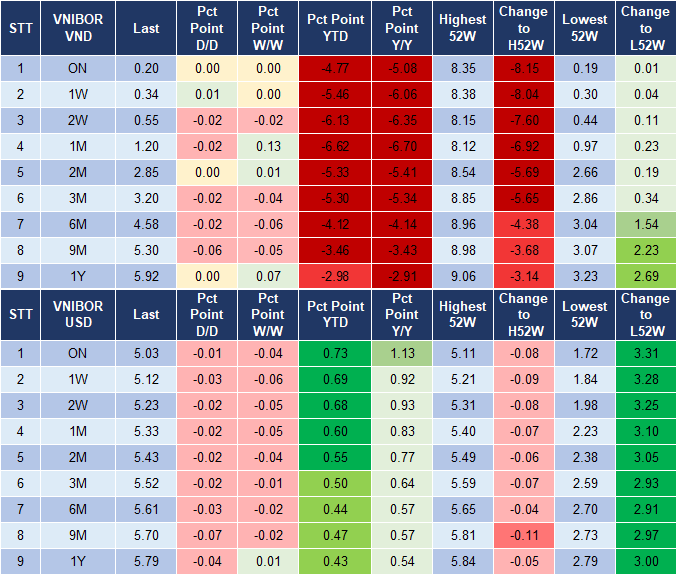 Market Watch 14/12 4