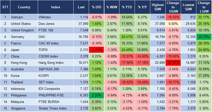 Market Watch 14/12 3