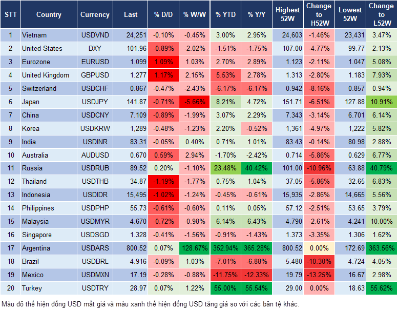 Market Watch 15/12