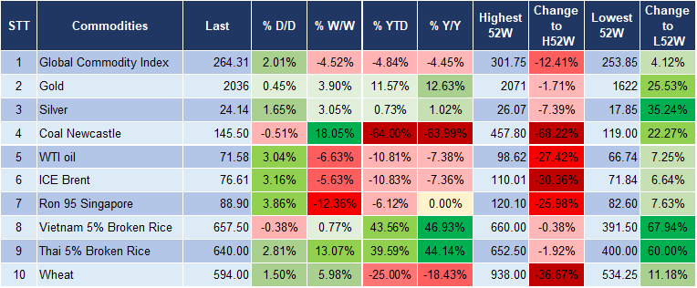 Market Watch 15/12 5