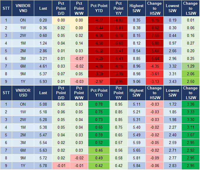 Market Watch 15/12 4