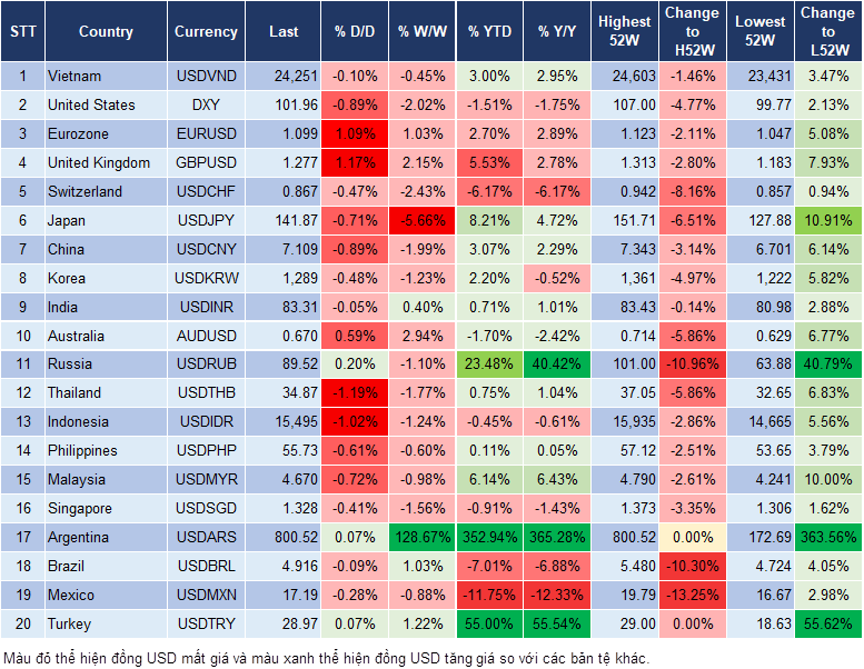Market Watch 15/12