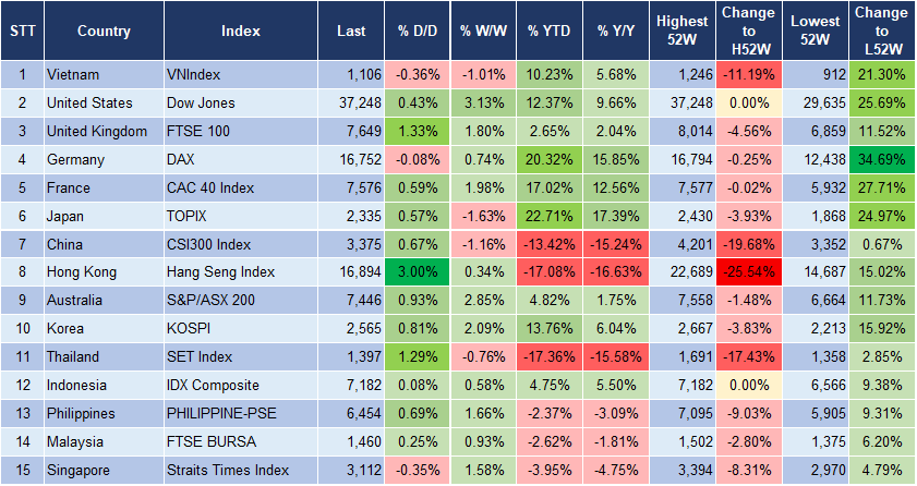 Market Watch 15/12 3