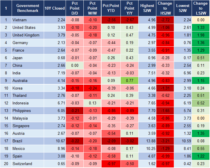 Market Watch 15/12 2
