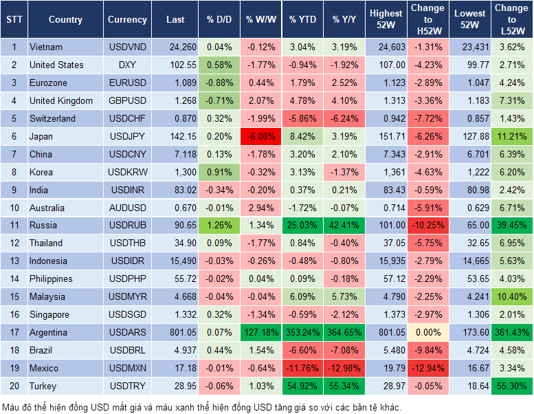 Market Watch 18/12