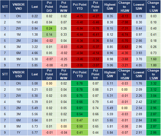 Market Watch 18/12 4