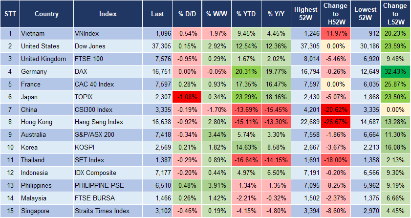 Market Watch 18/12 3