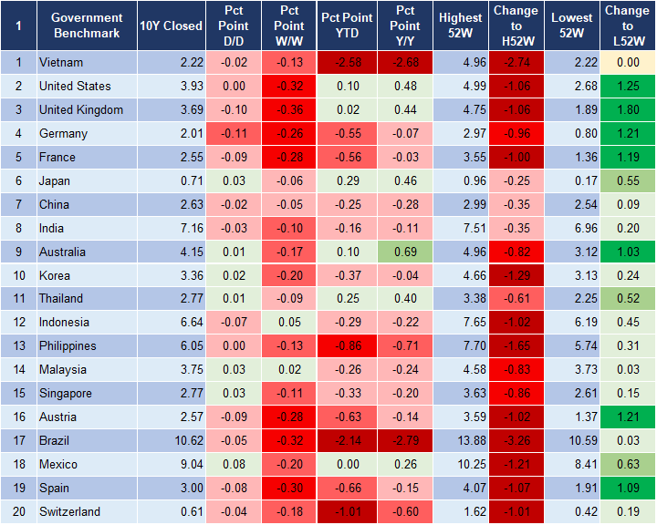 Market Watch 18/12 2
