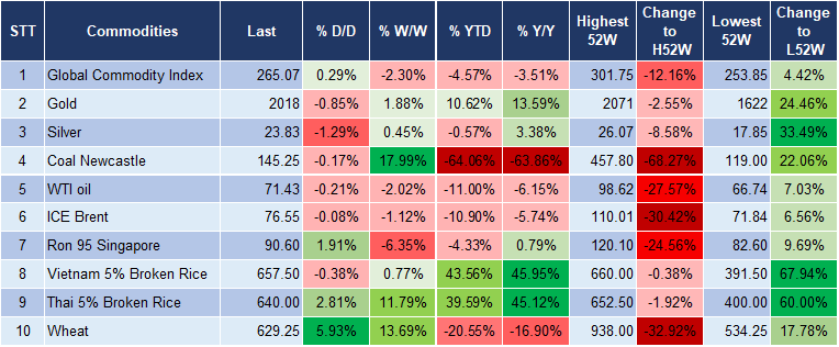 Market Watch 18/12 5