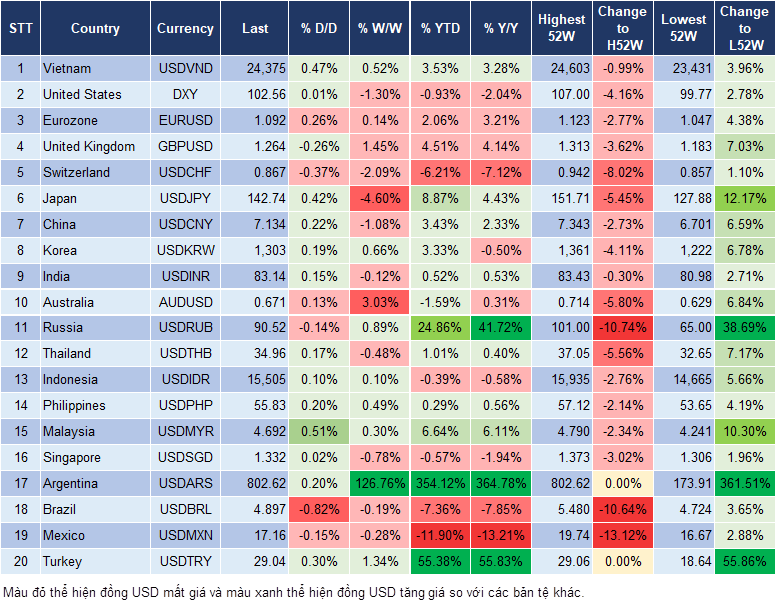 Market Watch 19/12