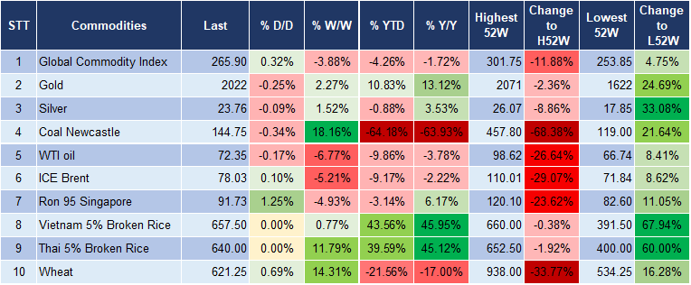Market Watch 19/12 5