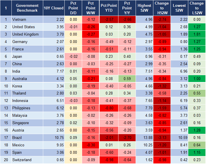 Market Watch 19/12 2