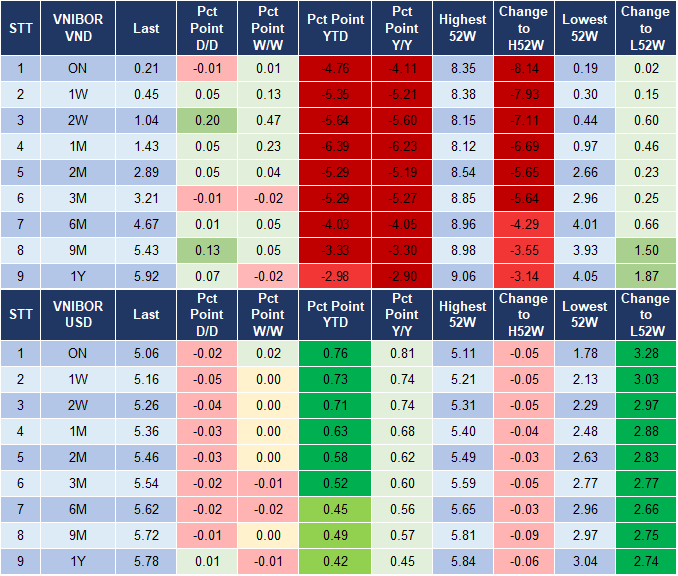 Market Watch 19/12 4