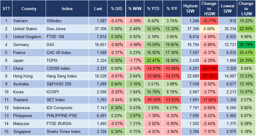 Market Watch 19/12 3