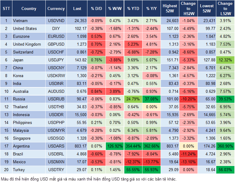 Market Watch 20/12