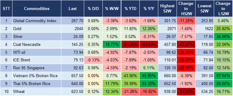 Market Watch 20/12 5