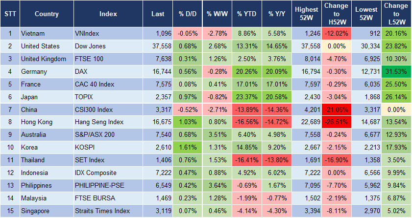 Market Watch 20/12 3