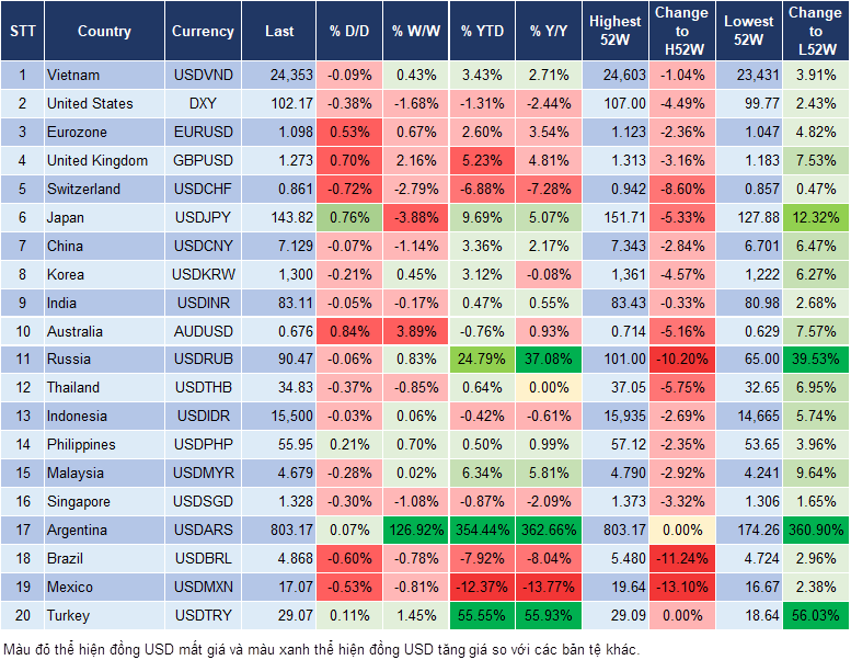 Market Watch 20/12