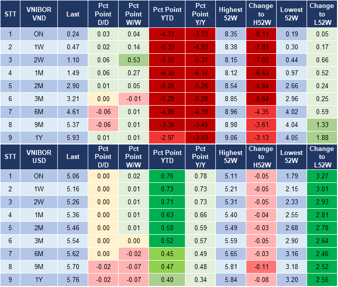 Market Watch 20/12 4