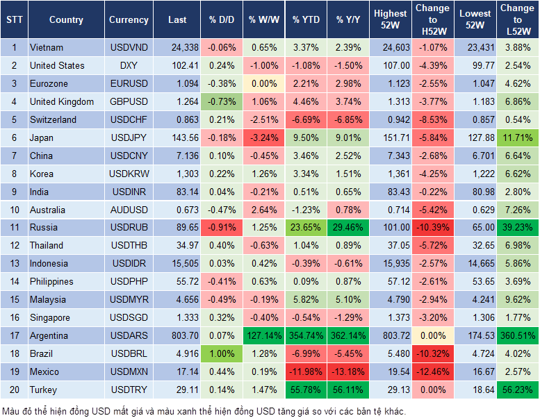 Market Watch 21/12