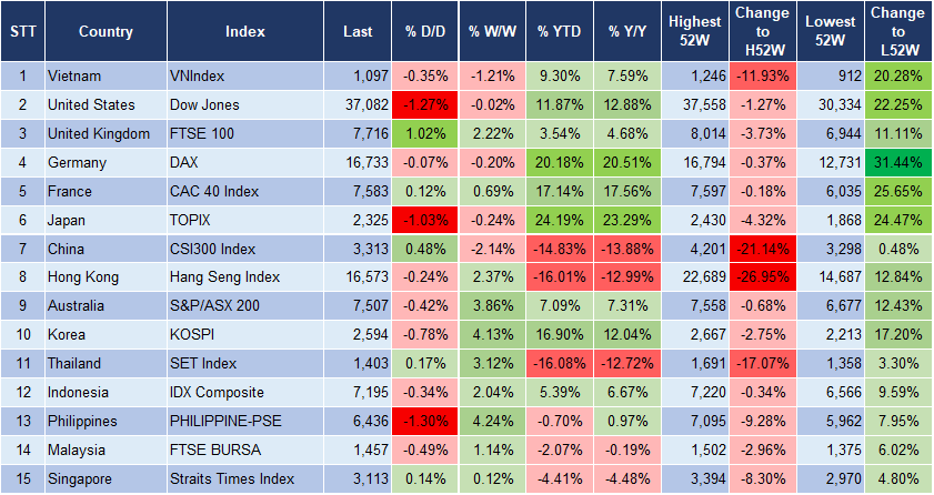 Market Watch 21/12 3