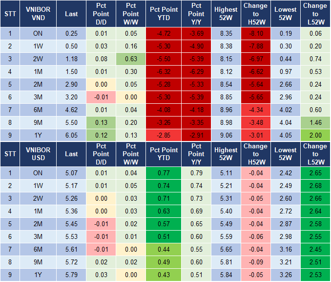 Market Watch 21/12 4