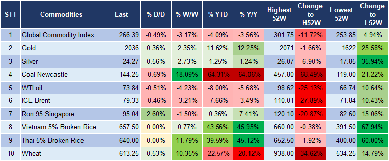 Market Watch 21/12 5