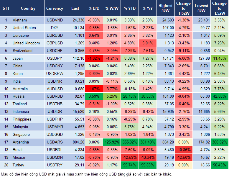Market Watch 22/12
