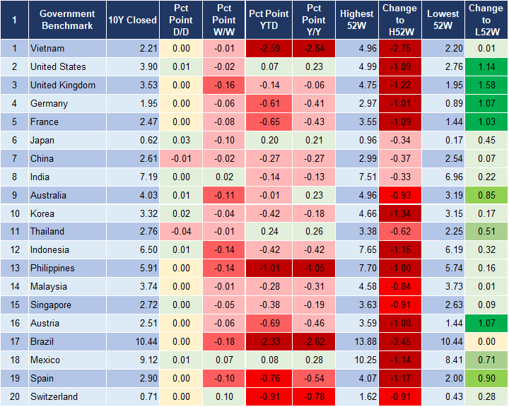 Market Watch 22/12 2