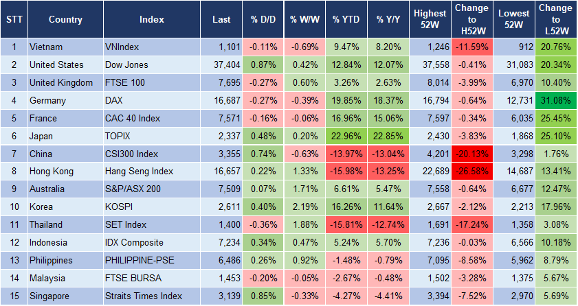 Market Watch 22/12 3