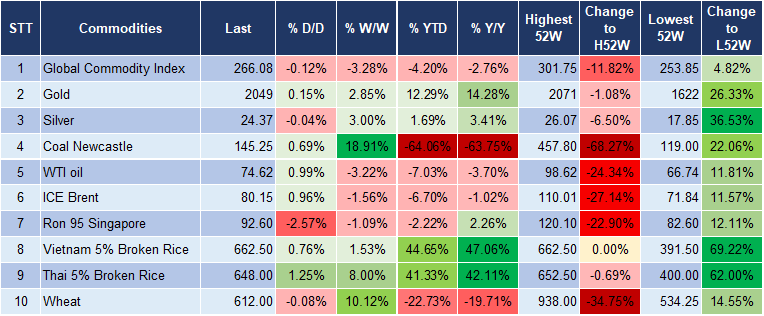 Market Watch 22/12 5