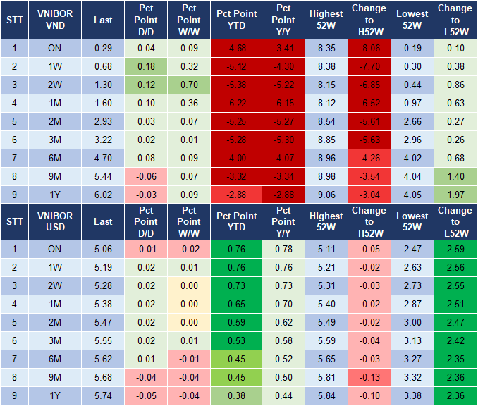 Market Watch 22/12 4